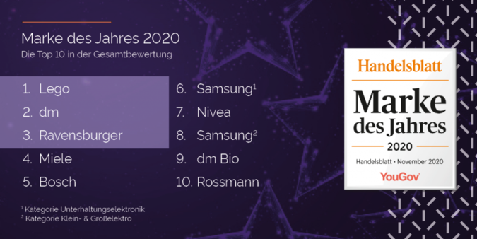 YouGovDas-Handelsblatt-Marke.png