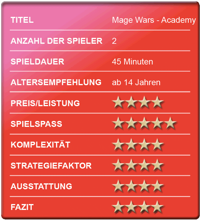 bewertungskastenmagewars.gif