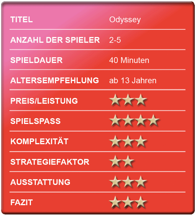 bewertungskastenodyssey.gif