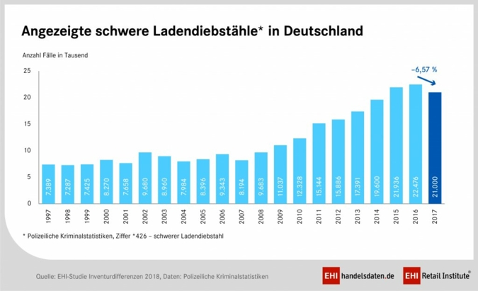 Schwere-Ladendiebstaehle.jpg