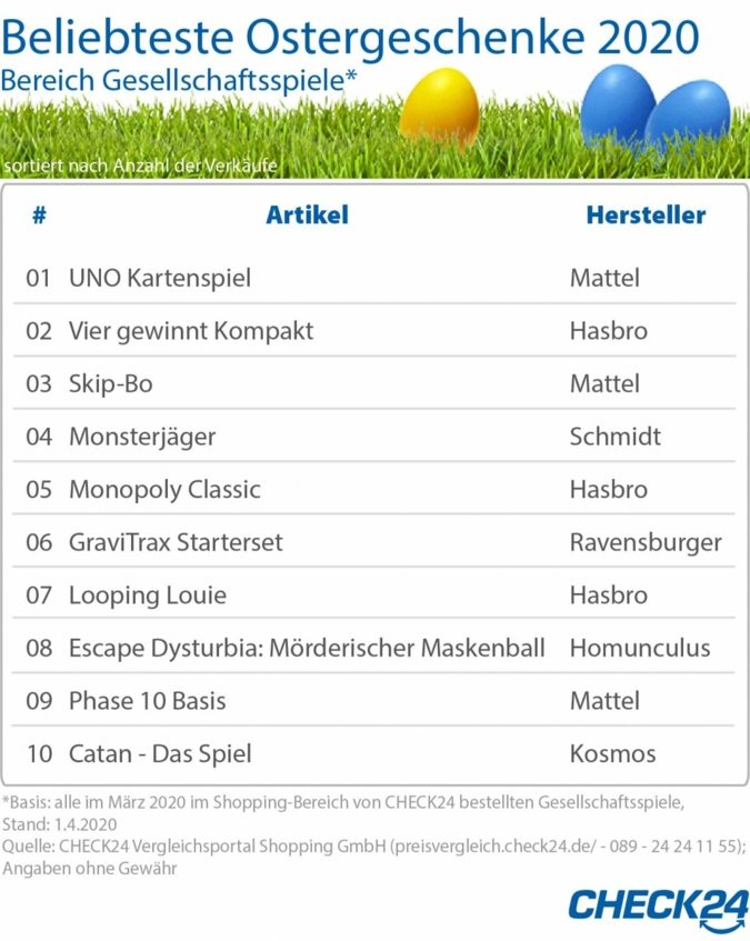 Check24-Beliebteste.jpg