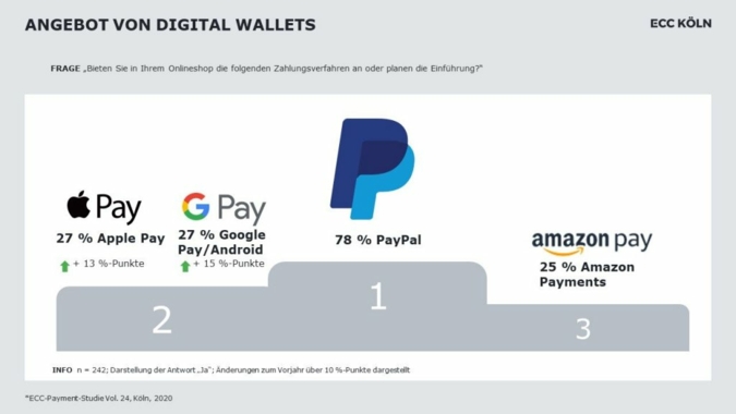 ECC-Koeln-Digital-Wallets.jpg