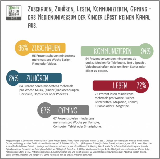 Kinder-Medien-Monitor.png