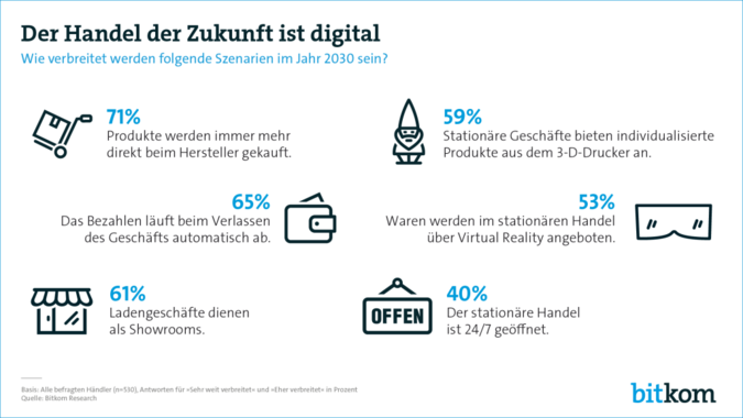 Bitkom-Zukunft-Handel.png