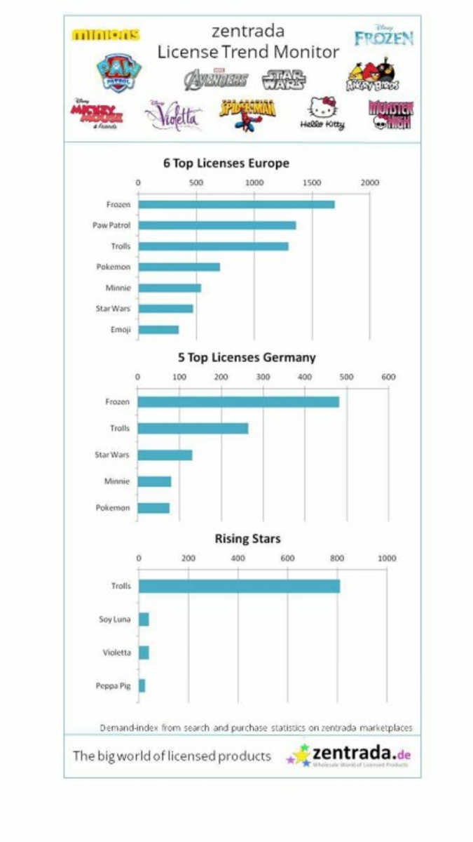 zentradalizenzbarometer112016neuen.jpg