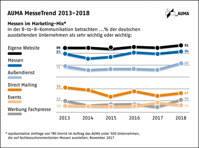 Auma-Messetrends.jpg