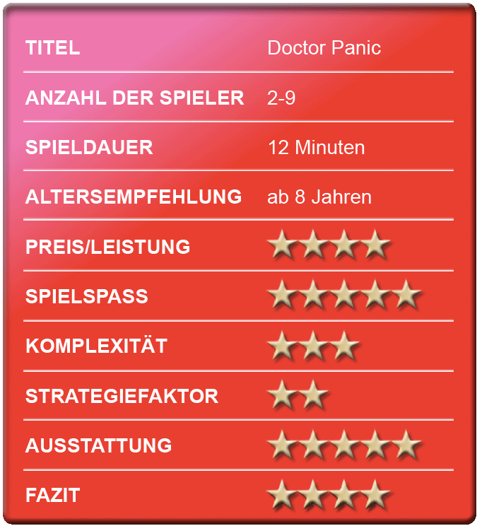 bewertungskastendoctorpanic.gif