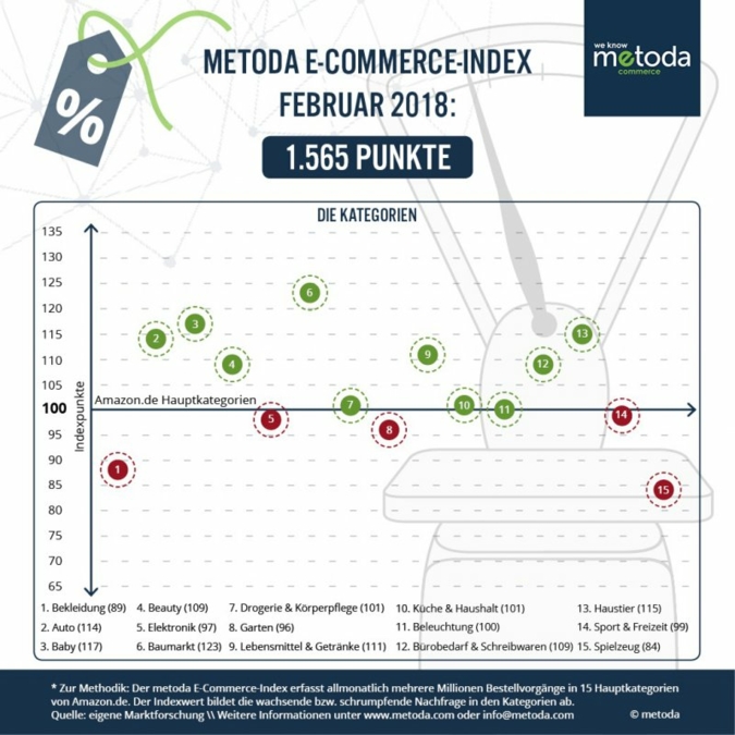 Metoda-Infografik-Februar.jpg