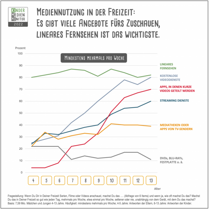 Kinder-Medien-Monitor.png