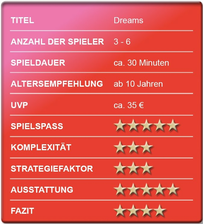 Bewertungskasten-Dreams.jpg