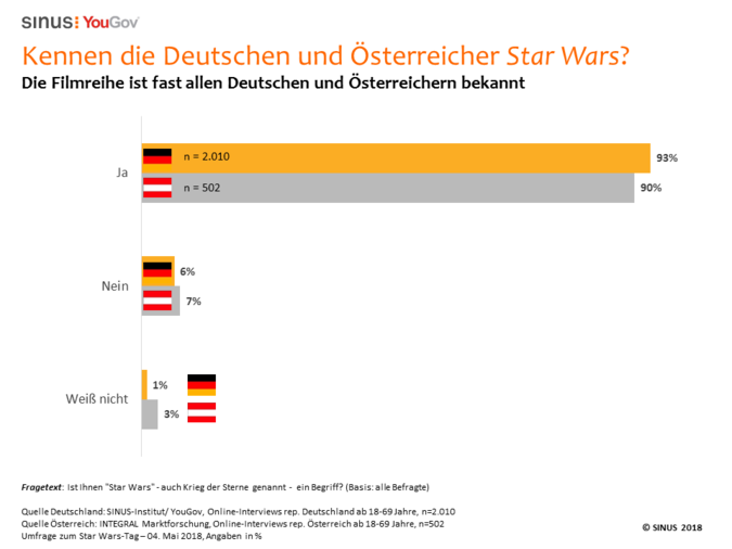 Ist-Ihnen-Star-Wars-ein.png
