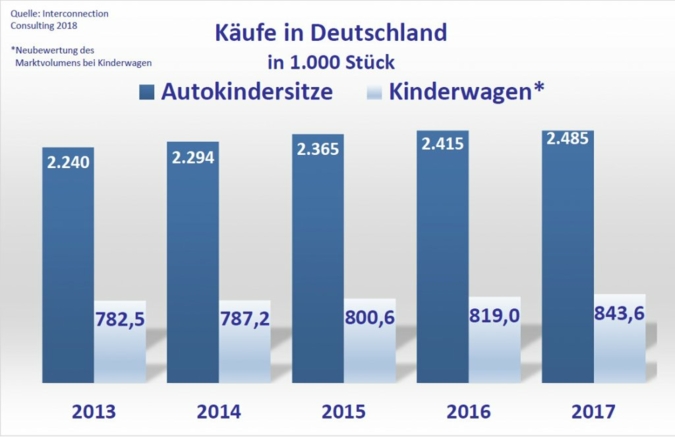AutositzeKinderwagen-2017.jpg