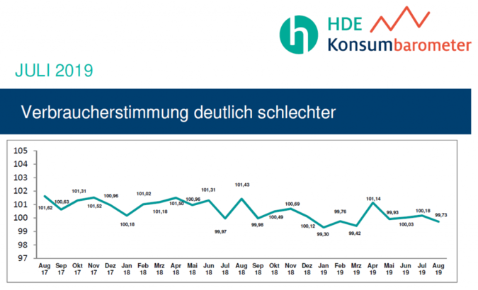 HDE-Konsumbarometer-August.png