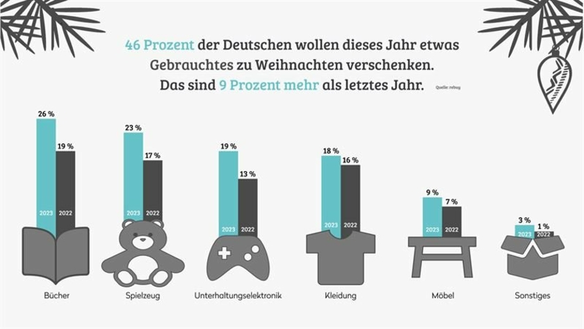 rebuy-Weihnachtsgeschenke-aus.jpeg