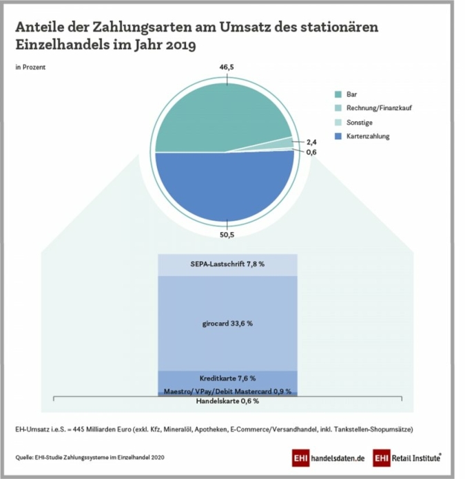 Studie-Bezahlsysteme.jpg