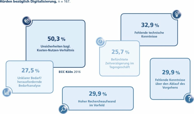aajpgecckoelnhuerdenbezueglichdigitaliserung2016.jpg