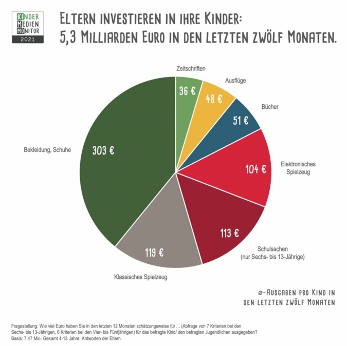 Kinder-Medien-Monitor.jpeg