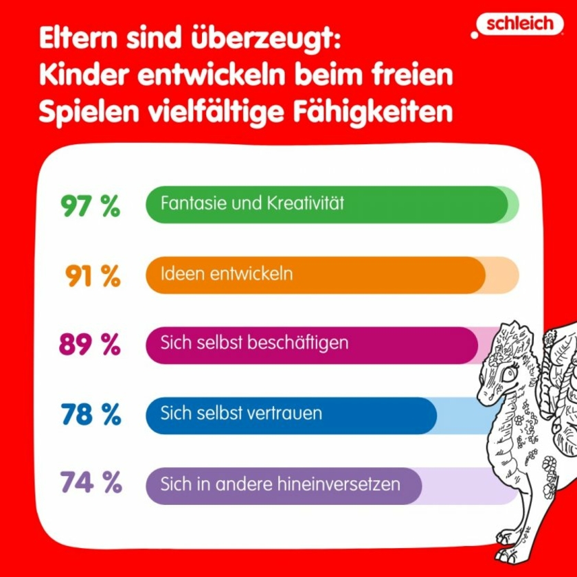 Schleich-Studie-Freies-Spiel.jpg