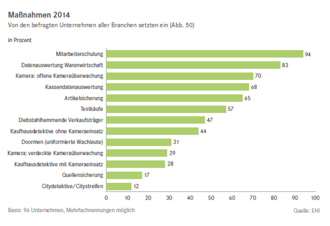 Grafik_Inventur_15_2