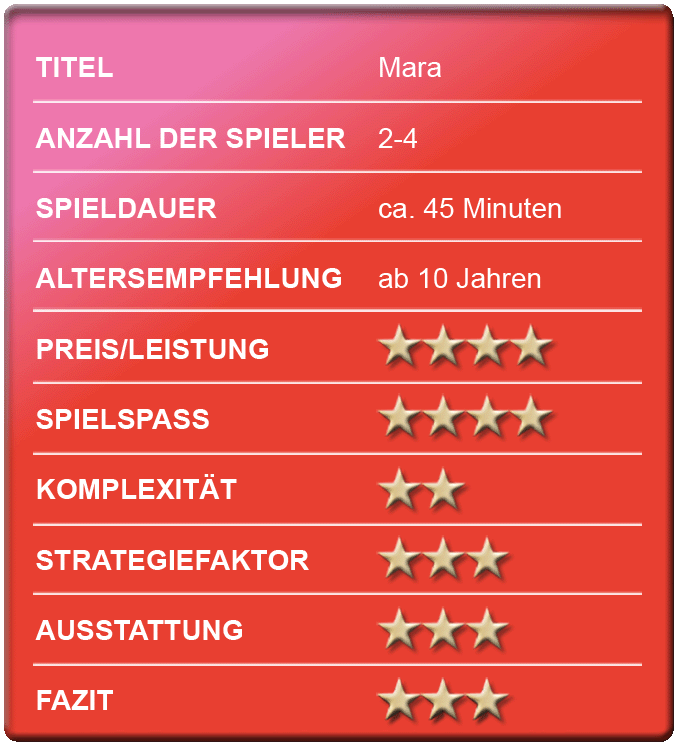 „Mara und der Feuerbringer” - Bewertungskasten - Spielerezension