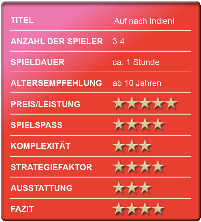 Bewertungskasten - Indien - Spielerezension