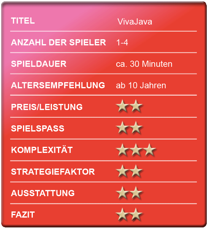 Bewertungskasten - VivaJava - Spielerezension