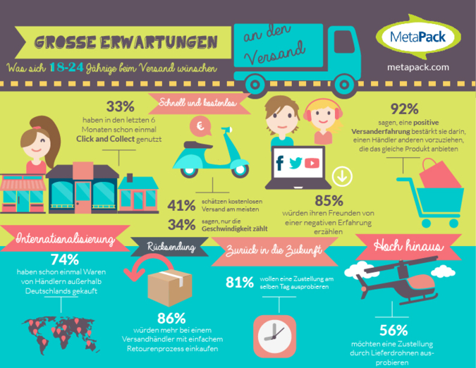 MetaPack Infografik