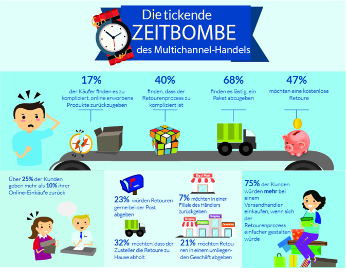 R�ckgaben Infografik MetaPack_jpeg