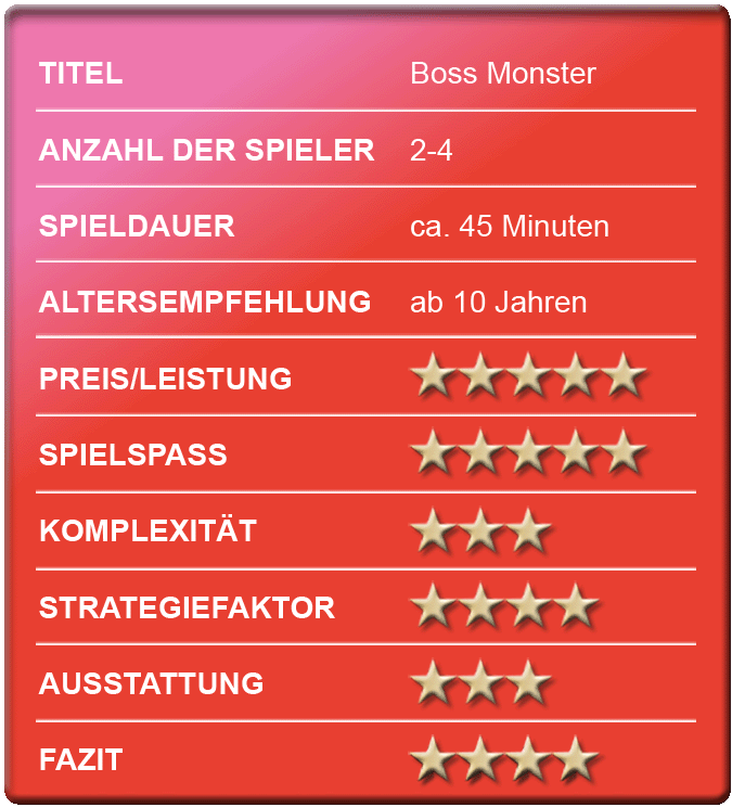 „Boss Monster” - Bewertungskasten - Spielerezension