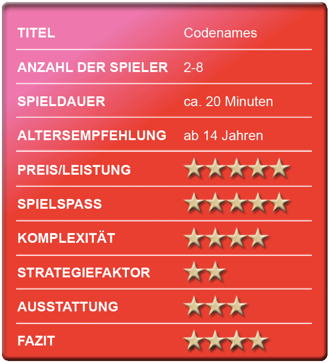„Codenames“ - Bewertungskasten