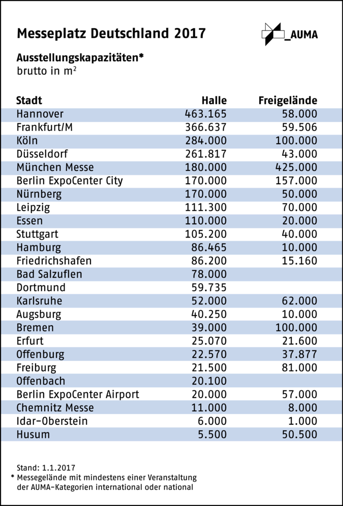 tabelle-2017-kapazitaeten-deutschland