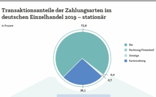 Studie-Bezahlarten.jpg