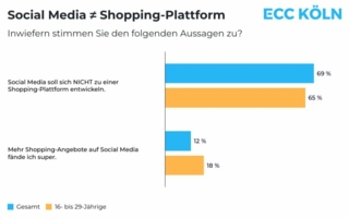 Grafik-Social-Media-und.jpg