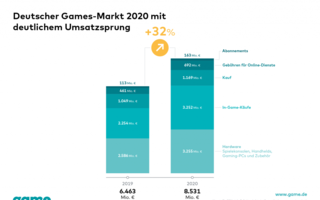 Games-Markt-2020.png