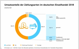 Umsatzanteile-Zahlungsarten.jpg