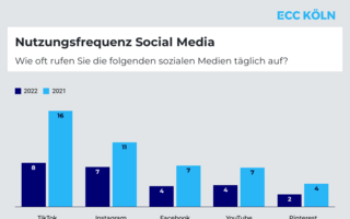 Nutzungsfrequenz-Social-Media.png