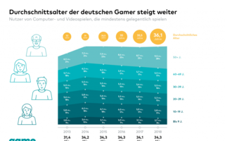 Durschnittsalter-Gamer.png