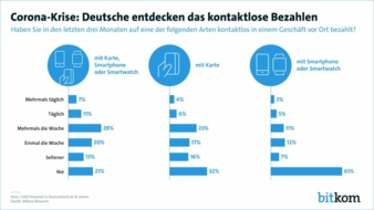 Kontaktlos-Zahlen-Corona.jpg