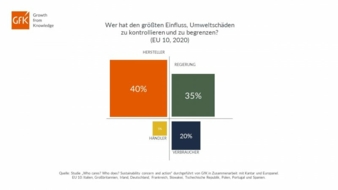 GfK-Nachhaltiger-Konsum.jpg