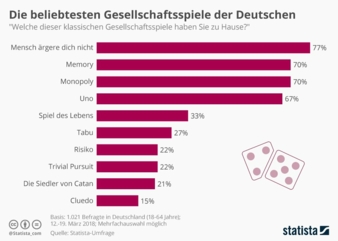 Statiste-Brettspiele.jpeg