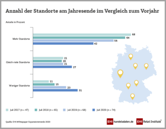 EHI-Whitepaper-Expansions.png
