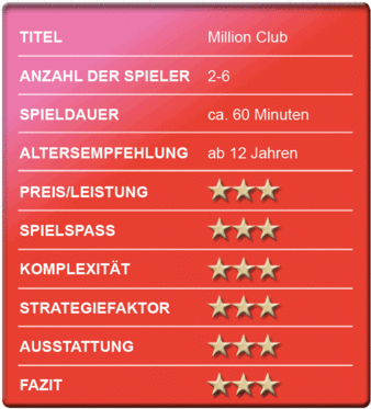 bewertungskastenmillionclub.gif
