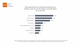 Nachhaltigkeit-Kinder-Einfluss.jpg