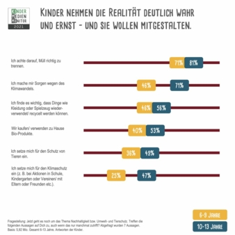 Kinder-Medien-Monitor-2021.jpeg