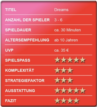 Bewertungskasten-Dreams.jpg