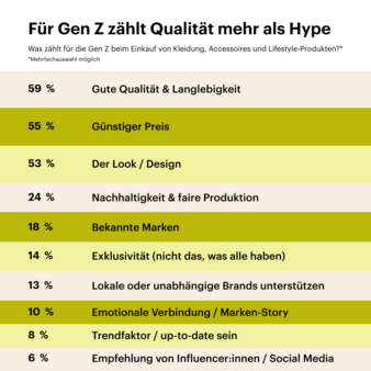 Umfrage-Gen-Z-Grafik-Qualitaet-Copyright-Faire.jpg