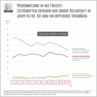 Kinder-Medien-Monitor-Lesen.png