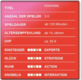 Bewertungskasten-Immortals.jpg