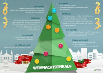 Weihnachtseinkauf-2027-Grafik.jpg