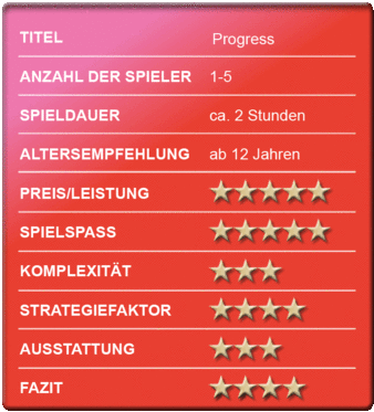 „Progress” - Bewertungskasten - Spielerezension